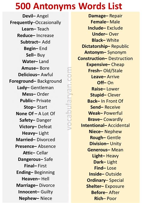 Availment antonyms .